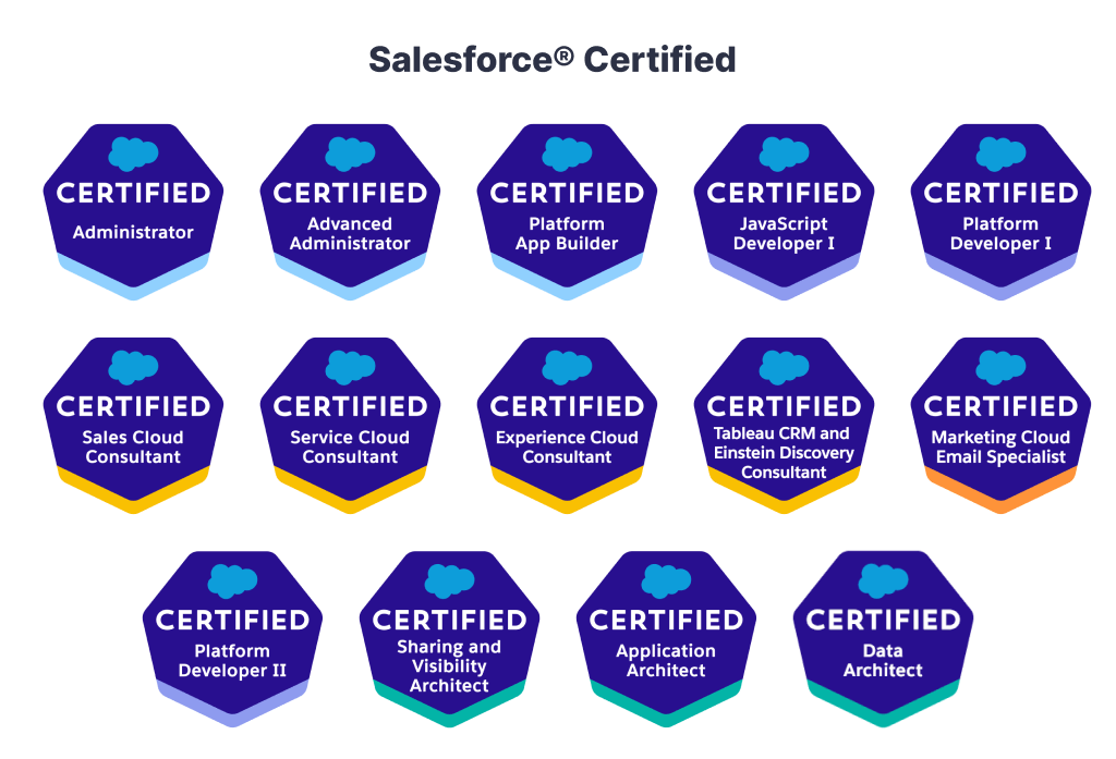 Salersforce Certification