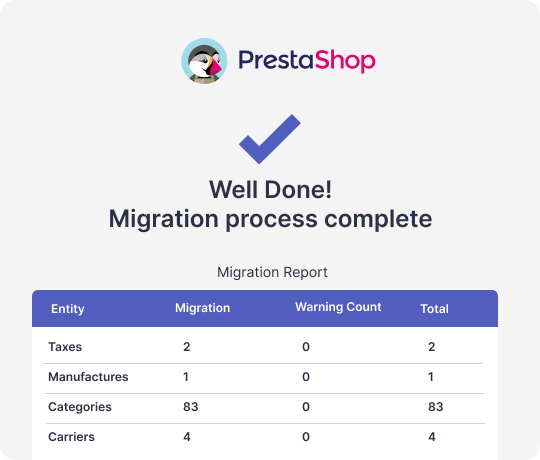 PrestaShop Migration